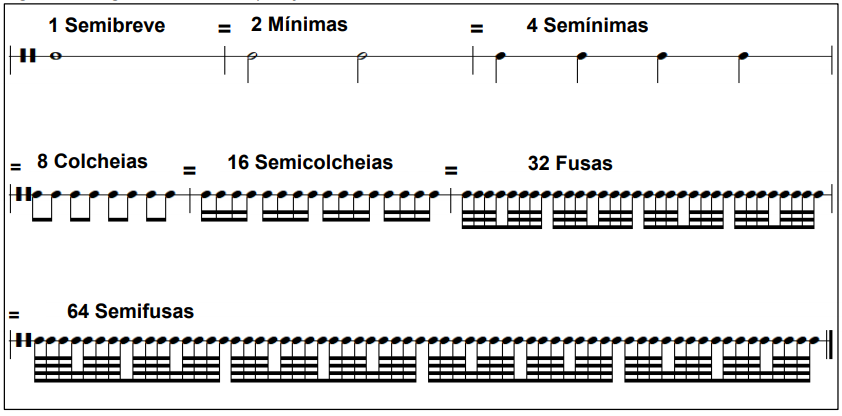 Teoria musical figura musical