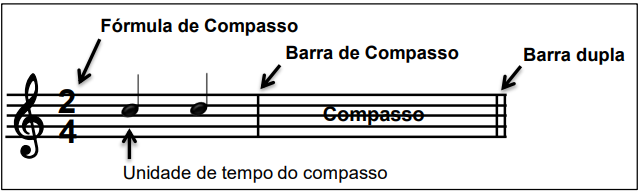 Teoria musical  Compasso